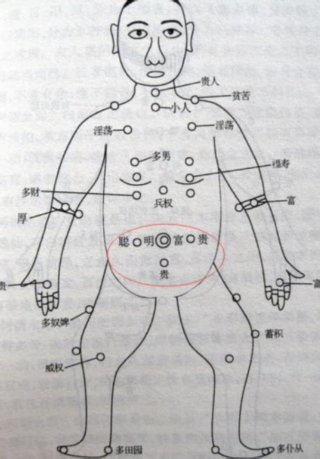 胸有痣女|胸部有痣的女人好吗？女人胸痣的位置示意图解析！